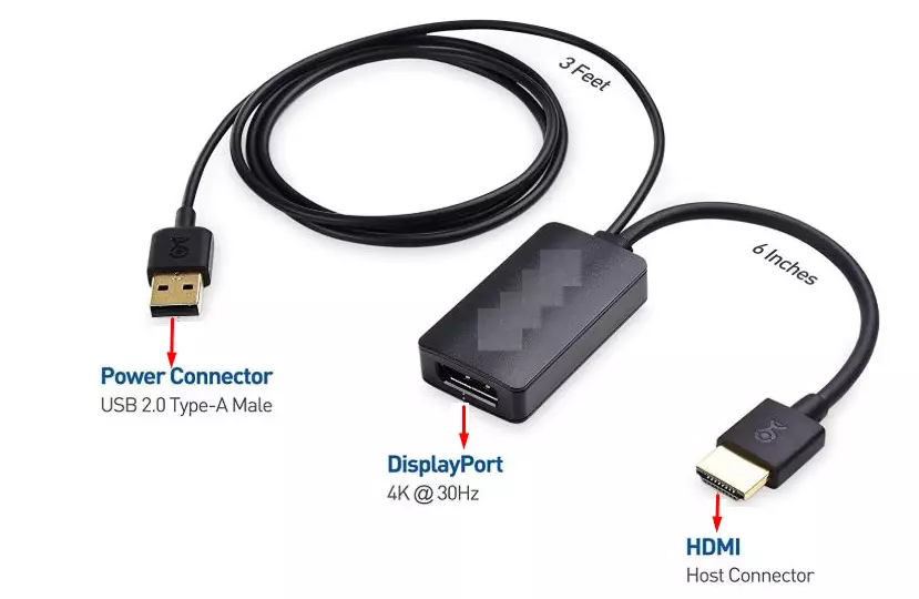 HDMI Port & DisplayPort Adapter